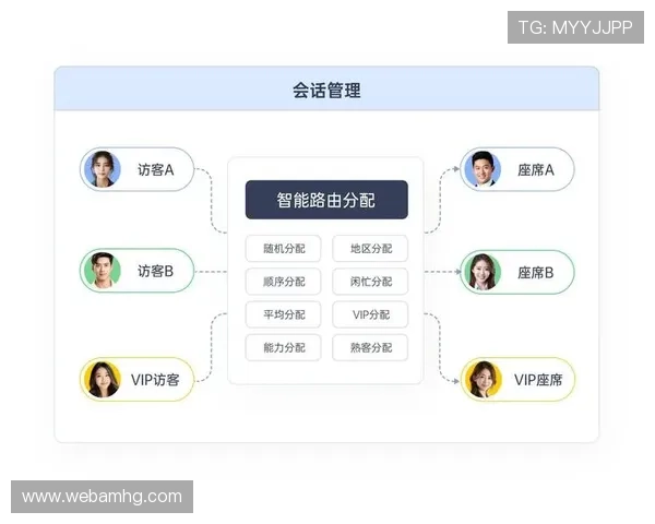 皇冠网站客户服务体系建设提升用户满意度的关键策略